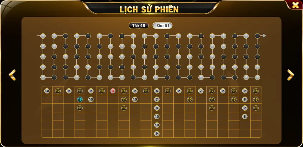 Lưu ý để đạt hiệu quả cao khi chơi game Tài xỉu link vào Go88 