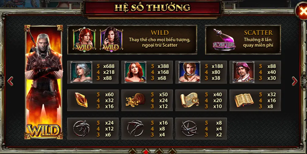 Đặt cược chính xác ở the witcher Go 88