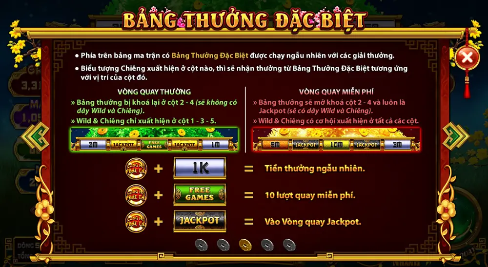 Một số mẹo hay khi chơi Cung hỷ phát tài Go88