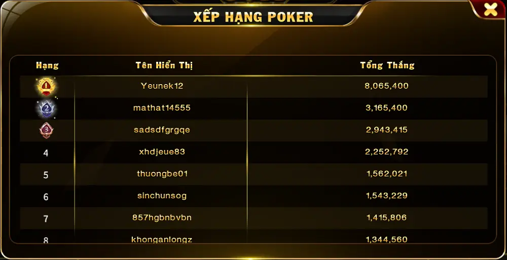 Tuyệt chiêu chơi Poker trúng lớn của cao thủ 