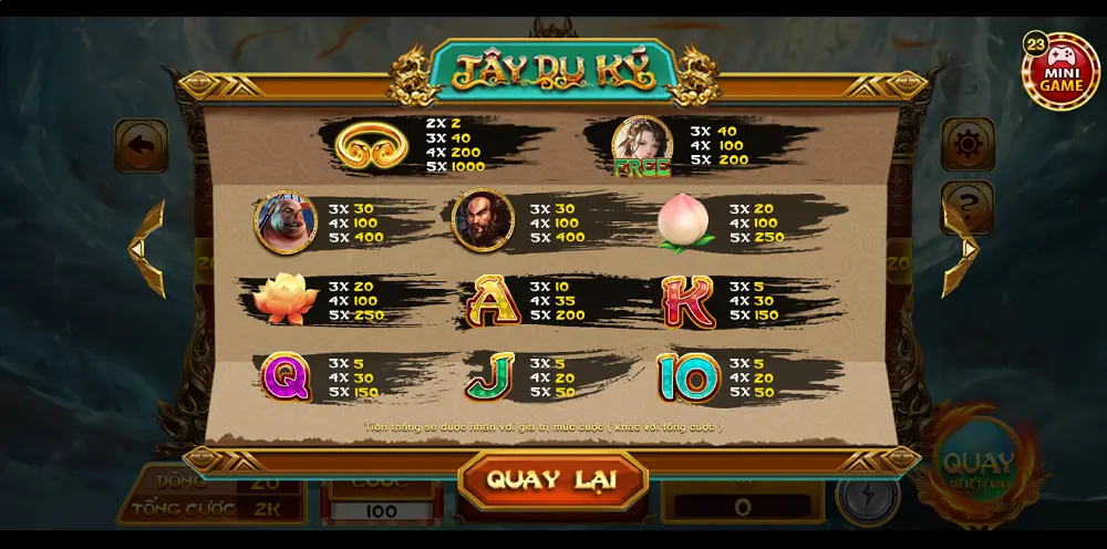 Bí quyết chiến thắng game Tây du ký Go88